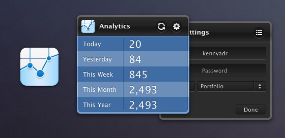 analytics
