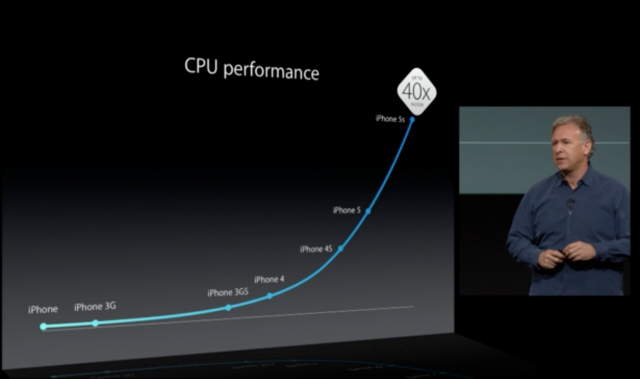 CPUPerformance_5s_Schiller